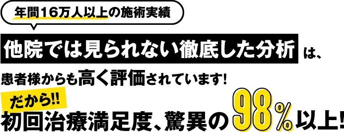 年間16万人以上の施術実績 他院では見られない徹底した分析は、患者様からも高く評価されています！だから！！初回治療満足度、驚異の98%以上！